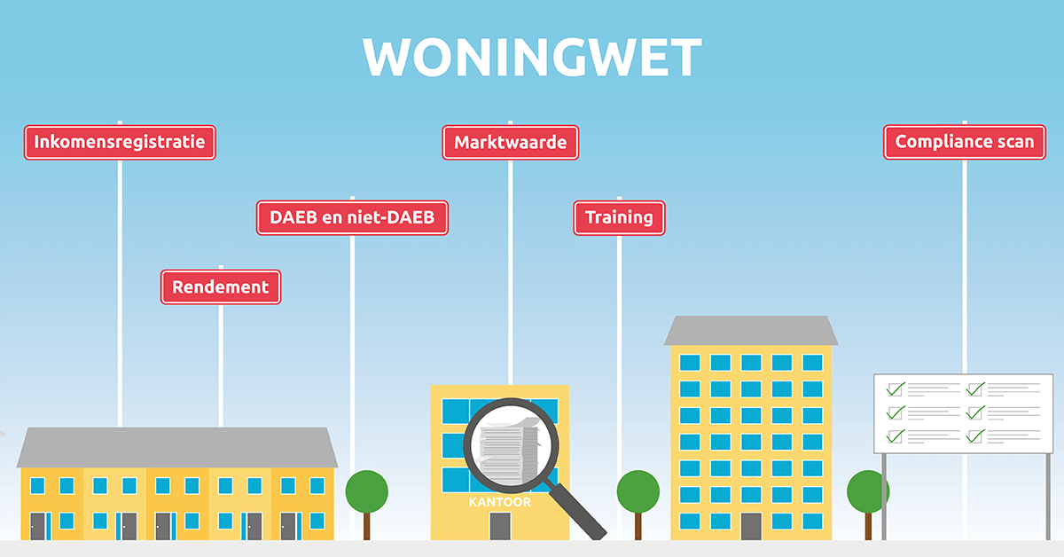 Evaluatie Woningwet en maatregelen Huurmarkt Finance Ideas