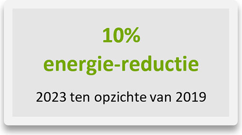 10% 
energie-reductie
