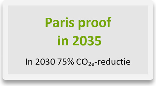 Paris proof in 2035