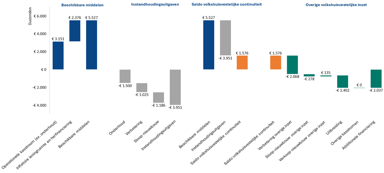 DrieCompartimentenModel in beeld