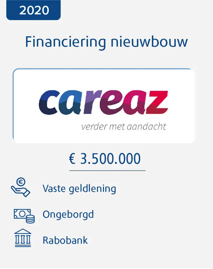 Careaz Financiering Nieuwbouw
