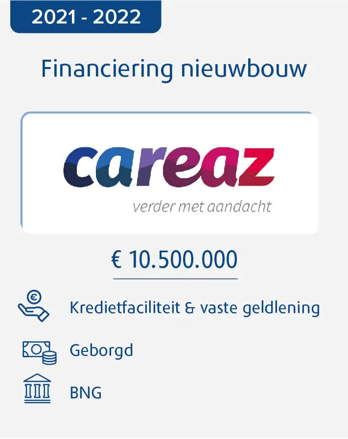 Careaz Financiering Nieuwbouw