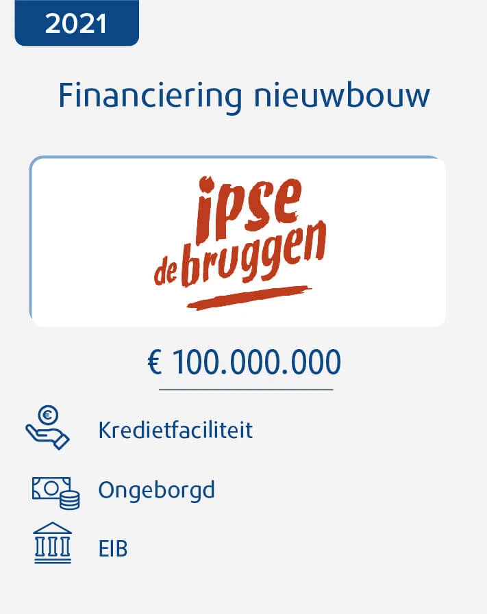 Ipse de Bruggen Financiering Nieuwbouw