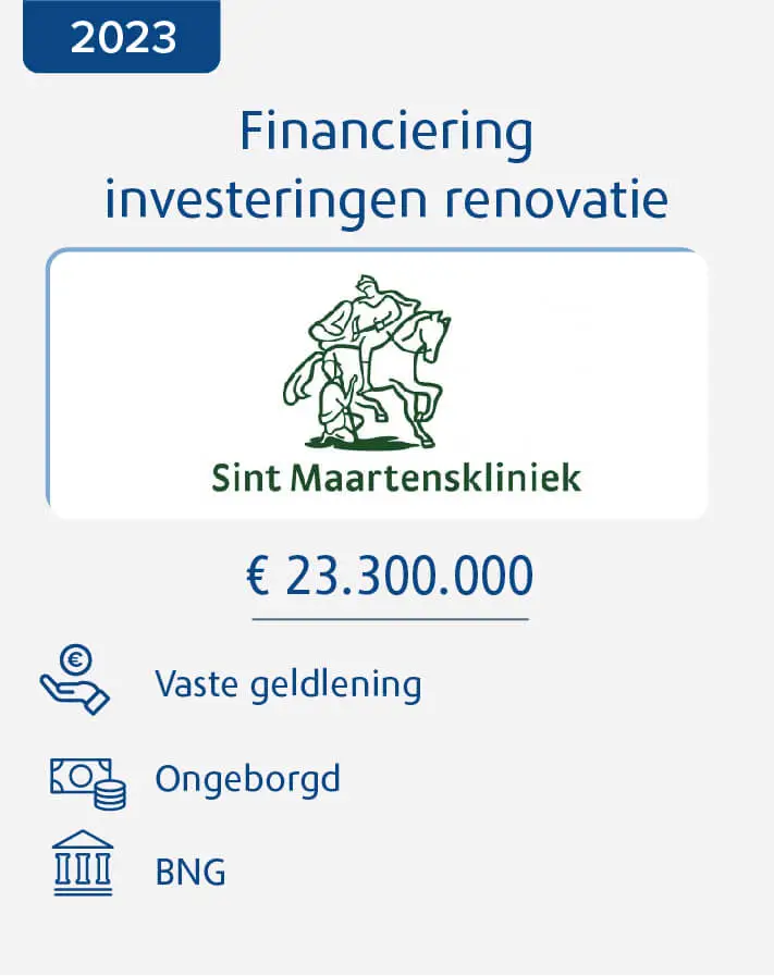Sint Maartenskliniek Financiering Investeringen
