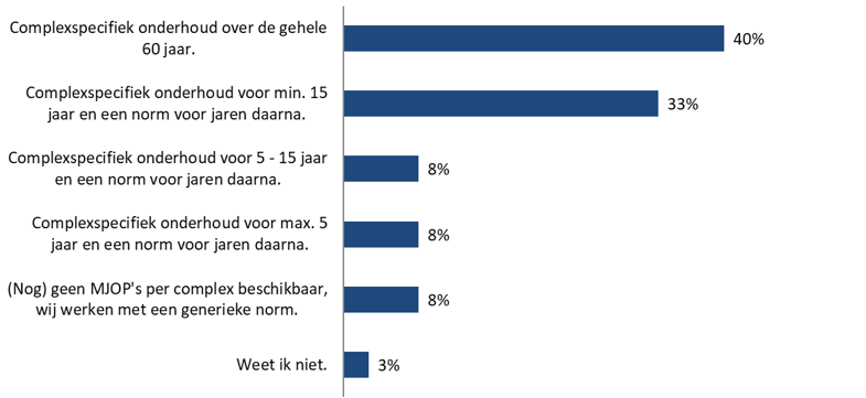 De beleidswaarde 2.0 kent een beschouwingsperiode van zestig jaar en voor het onderhoud een minimale beschouwingsperiode van vijftien jaar. Hoe ga je hiermee om?