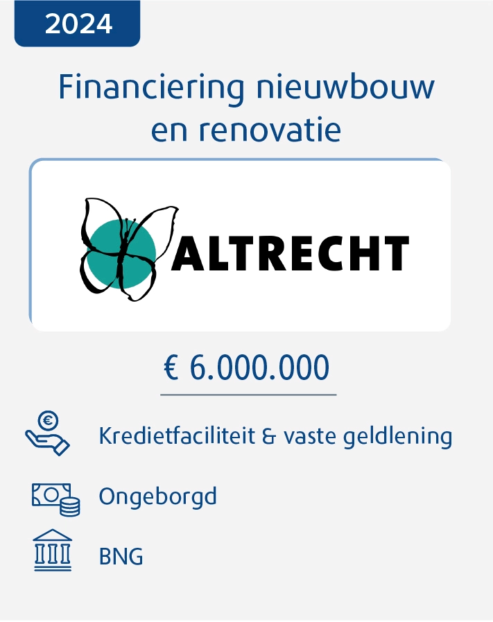 Financiering nieuwbouw en renovatie Altrecht