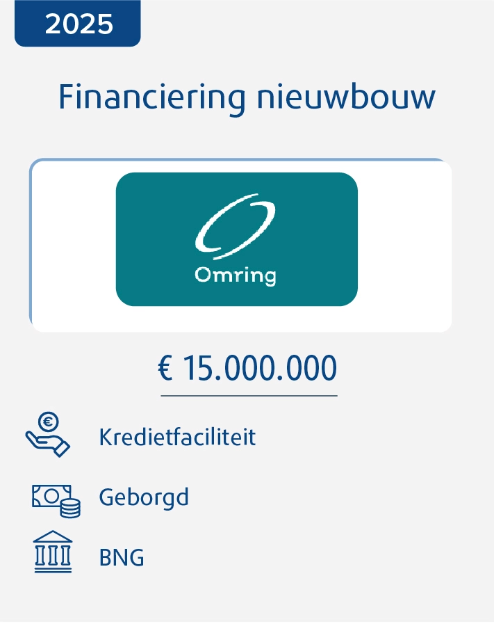 Financiering nieuwbouw Omring